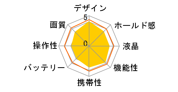 OLYMPUS Tough TG-610 [�V���o�[]�̃��[�U�[���r���[