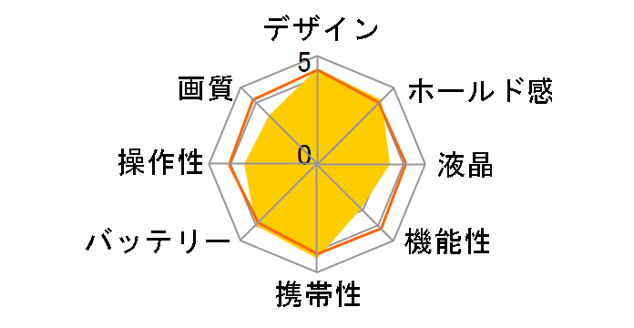 OLYMPUS VR-320 [�V���o�[]�̃��[�U�[���r���[