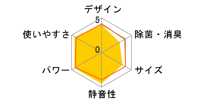 S28MTPS-W [�z���C�g]�̃��[�U�[���r���[