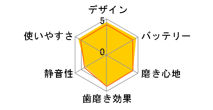 ���g�U���n�u���V �h���c ���j�A EW-DL11-W [��]�̃��[�U�[���r���[