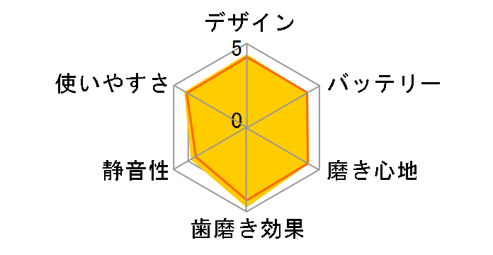 ���g�U���n�u���V �h���c �C�I�� EW-DE21-A [��]�̃��[�U�[���r���[