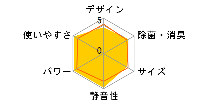 S28MTES-W [�z���C�g]�̃��[�U�[���r���[