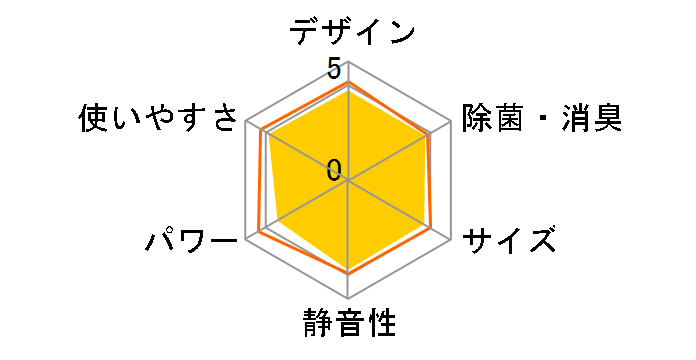 S22MTES-W [�z���C�g]�̃��[�U�[���r���[