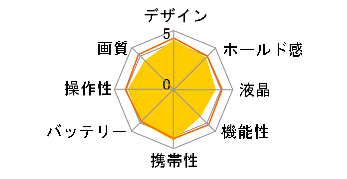 COOLPIX L23 [���b�h]�̃��[�U�[���r���[