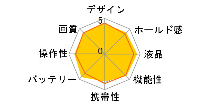 COOLPIX S9100 [�O�����A�X���b�h]�̃��[�U�[���r���[