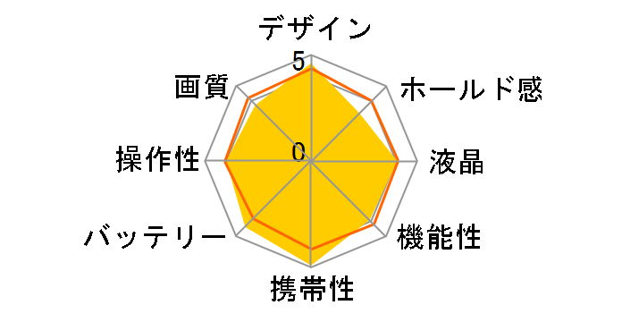 COOLPIX S3100 [�V�����p���V���o�[]�̃��[�U�[���r���[