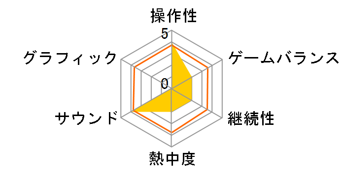 �t�]���� [NEW Best Price! 2000]�̃��[�U�[���r���[