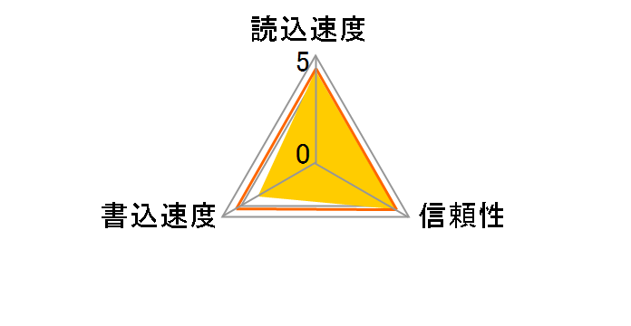 SDCFX-032G-X46 [32GB]�̃��[�U�[���r���[