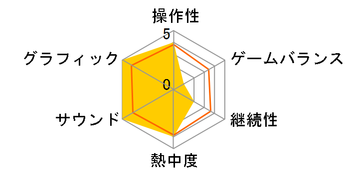 �N���C�V�X2 [WIN]�̃��[�U�[���r���[