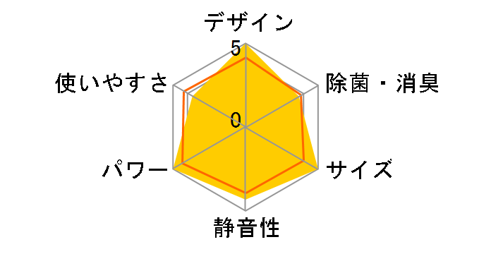 AN22MPS-W [�z���C�g]�̃��[�U�[���r���[