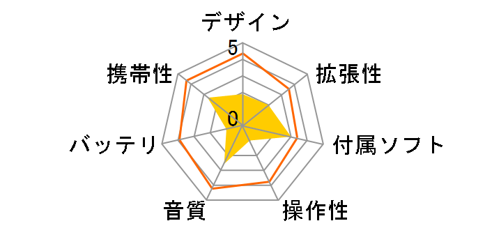 MP3-01OR [�I�����W]�̃��[�U�[���r���[