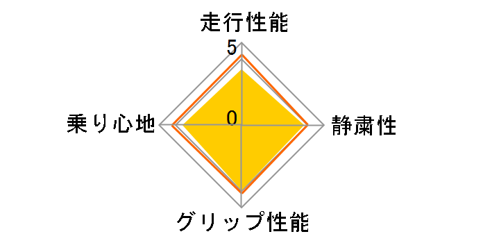 GT-Eco stage 195/65R15 91H�̃��[�U�[���r���[