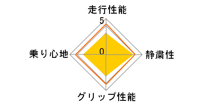GT-Eco stage 175/70R14 84S�̃��[�U�[���r���[
