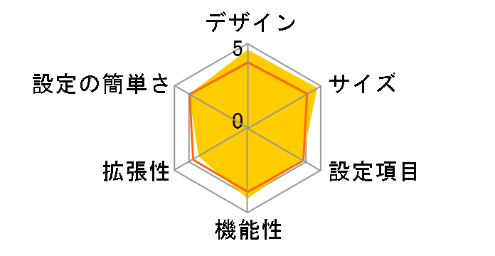 CG-BARLX�̃��[�U�[���r���[