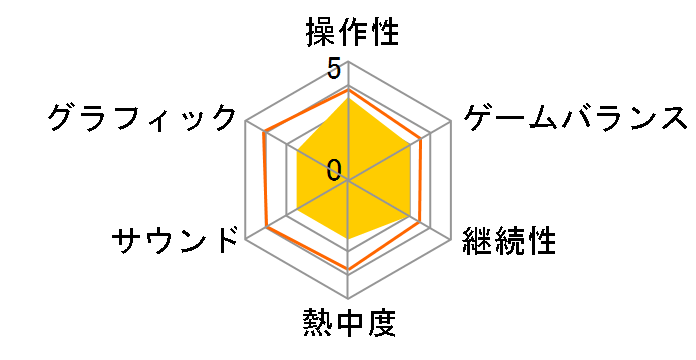 WRC FIA World Rally Championship [PS3]�̃��[�U�[���r���[