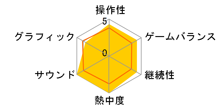 �j�[�A ���v���J���g [�A���e�B���b�g�q�b�c] [PS3]�̃��[�U�[���r���[