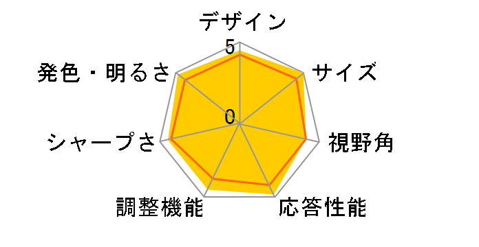 LCD-MF223XSBR [21.5�C���` �u���b�N]�̃��[�U�[���r���[