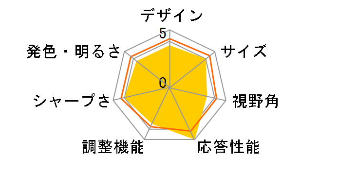 LCD-MF232XSBR [23�C���` �u���b�N]�̃��[�U�[���r���[