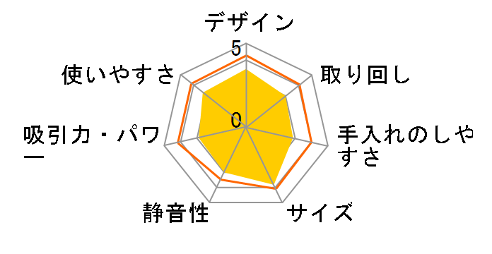 �уg���b�V�� AC�n���f�B�[�N���[�i�[ HC-E246�̃��[�U�[���r���[