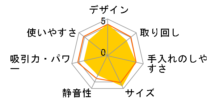 �уg���b�V�� �R�[�h���X�n���f�B�[�T�C�N�����N���[�i�[ HC-E219�̃��[�U�[���r���[