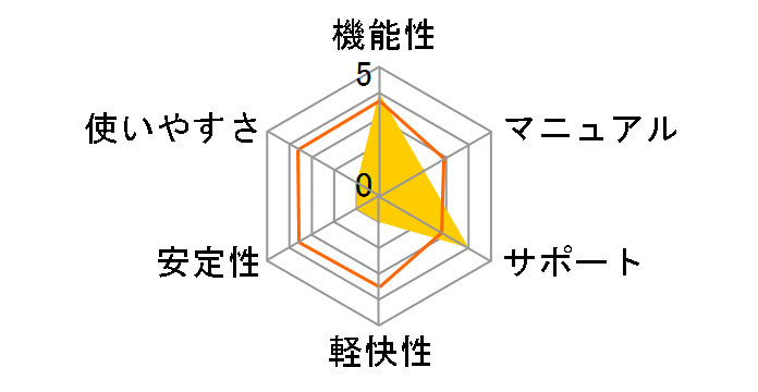 Paragon ���܂����I���񂽂�o�b�N�A�b�v �ʏ�ł̃��[�U�[���r���[