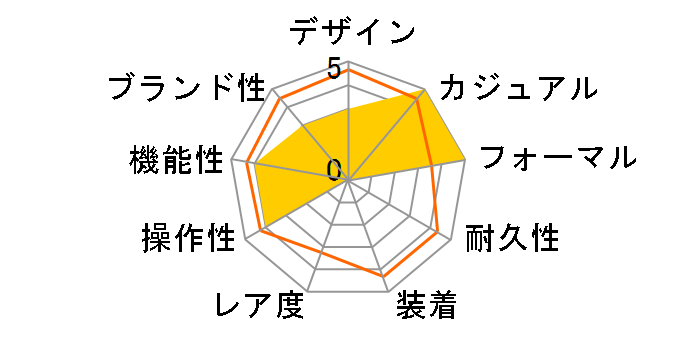 Q&Q HG08-204�̃��[�U�[���r���[