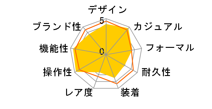 Q&Q MHS5-200�̃��[�U�[���r���[