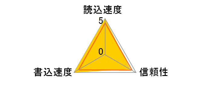 SDCFX-008G-X46 [8GB]�̃��[�U�[���r���[