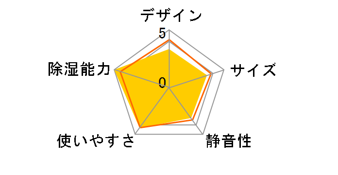 CD-H1811(AL)�̃��[�U�[���r���[