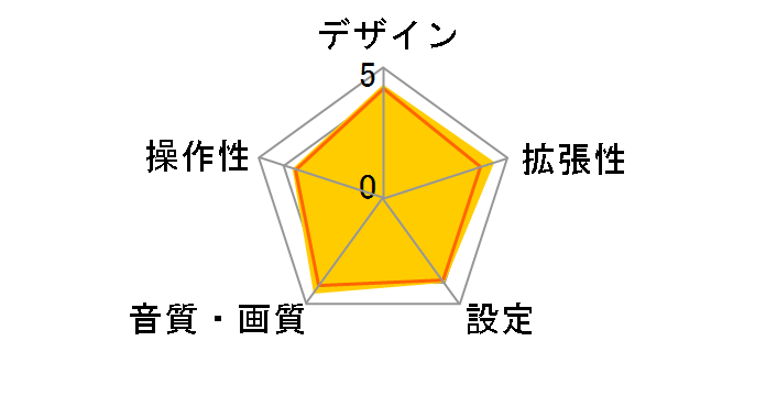 CDE-121J�̃��[�U�[���r���[