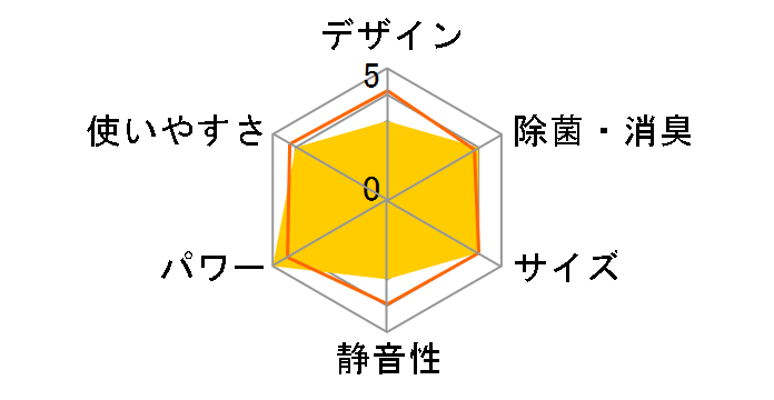 V�V���[�Y AS-V28A-W�̃��[�U�[���r���[