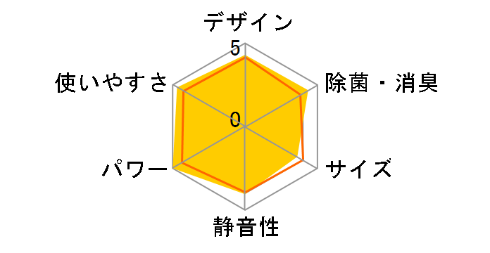 V�V���[�Y AS-V40A-W�̃��[�U�[���r���[