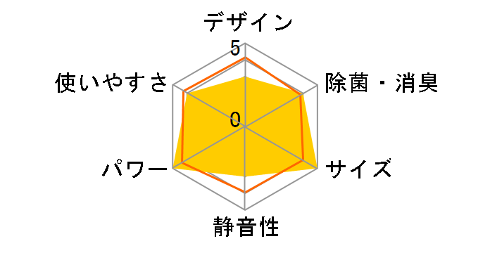 V�V���[�Y AS-V63A2-W�̃��[�U�[���r���[