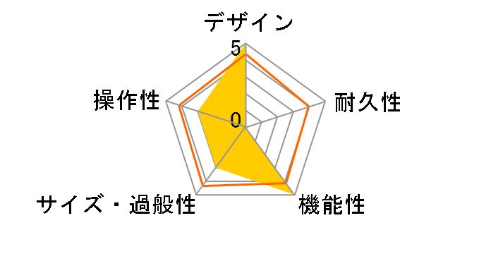 MG15FX�̃��[�U�[���r���[