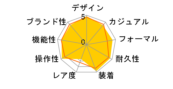 �u���C�c �N���m�O���t �\�[���[�d�g���v SAGA071�̃��[�U�[���r���[