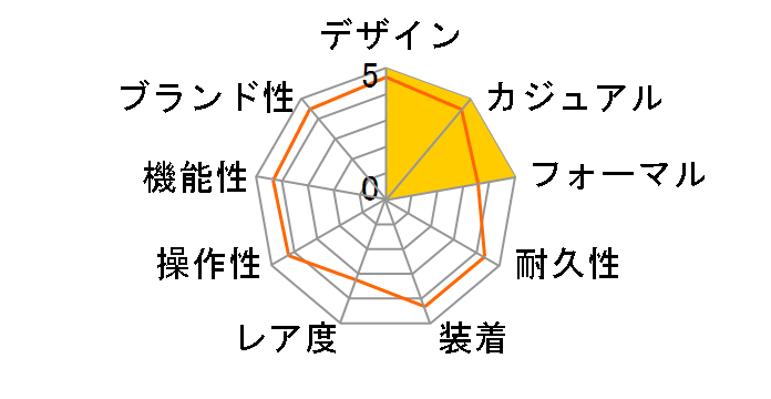 �u���C�c �N���m�O���t �\�[���[�d�g���v SAGA065�̃��[�U�[���r���[