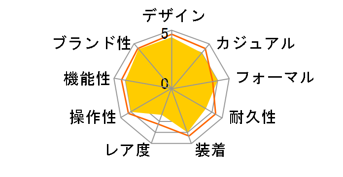 �u���C�c �N���m�O���t �\�[���[�d�g���v SAGA069�̃��[�U�[���r���[