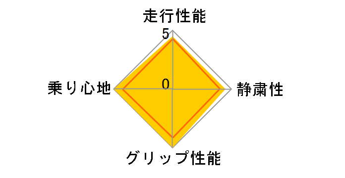 TRANPATH mpF 155/65R14 75H�̃��[�U�[���r���[