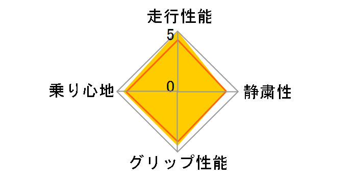 TRANPATH mpF 205/50R17 93V XL�̃��[�U�[���r���[