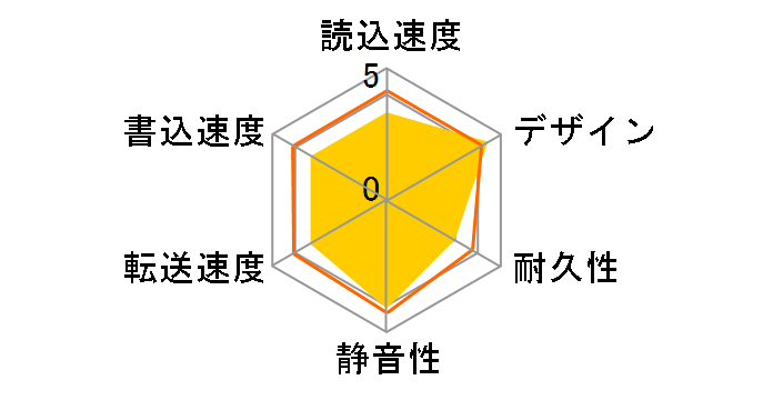 LaCie rikiki TV LCH-RK500UTV�̃��[�U�[���r���[