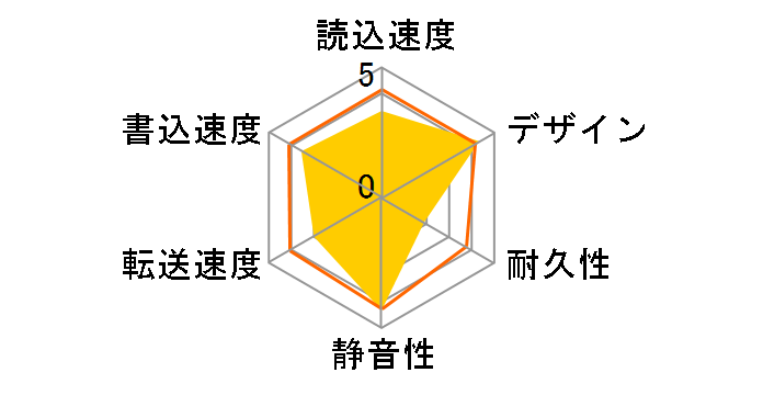 HDPA-UT1.0XW [�X�m�[�z���C�g]�̃��[�U�[���r���[