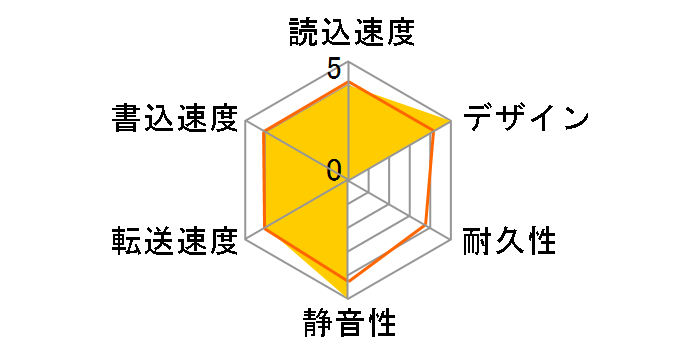 HDPA-UT1.0XK [�s�A�m�u���b�N]�̃��[�U�[���r���[