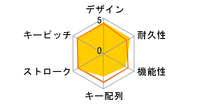 BSKBB01BK [�u���b�N]�̃��[�U�[���r���[