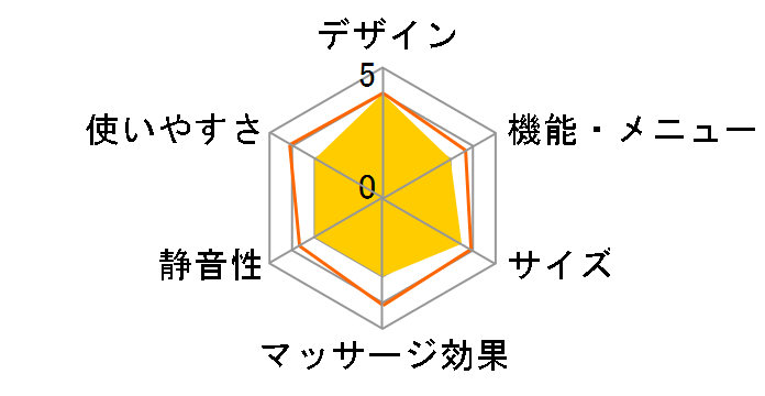 �������{ �V�����_�[ FMI-S001�̃��[�U�[���r���[