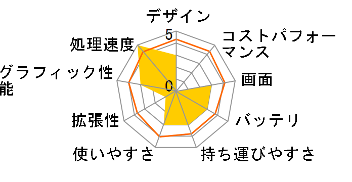 LuvBook LB-T500X �G���g���[�\���̃��[�U�[���r���[