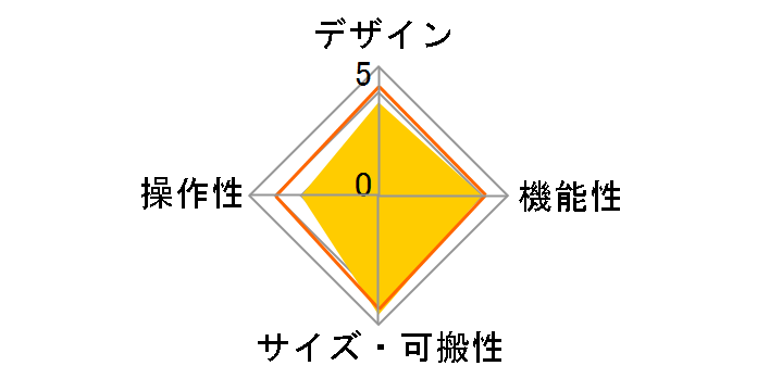 GB-10�̃��[�U�[���r���[