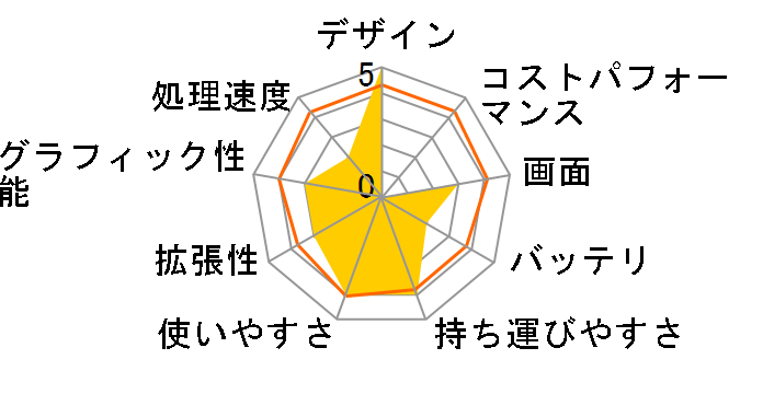 Mini 210 �I�t�B�X���f�� WK942PA-AAAA�̃��[�U�[���r���[