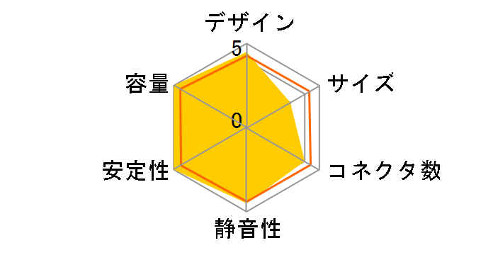 Silent Force PS-S750GE�̃��[�U�[���r���[