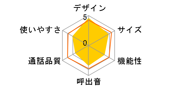 �C���e���A�z�� JD-4C1CL-N [�S�[���h�X�g���C�v]�̃��[�U�[���r���[