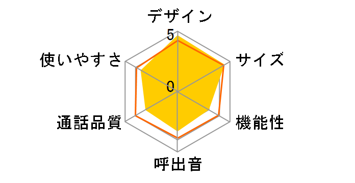 �C���e���A�z�� JD-4C1CW-N [�S�[���h�X�g���C�v]�̃��[�U�[���r���[